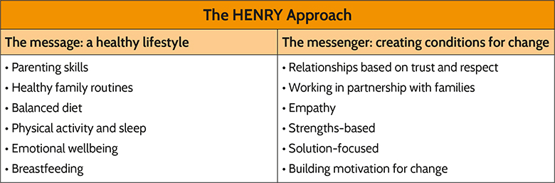 HENRY approach table