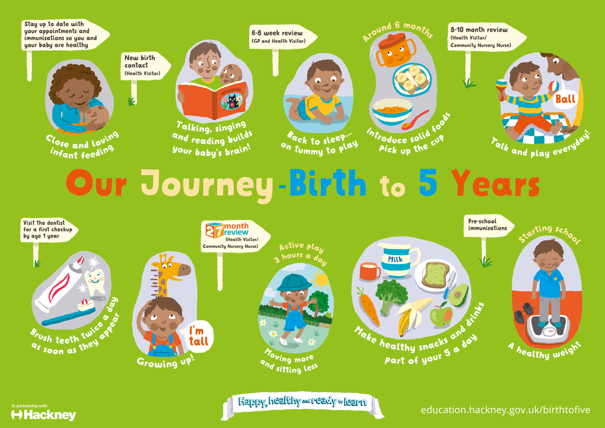 Birth to 5