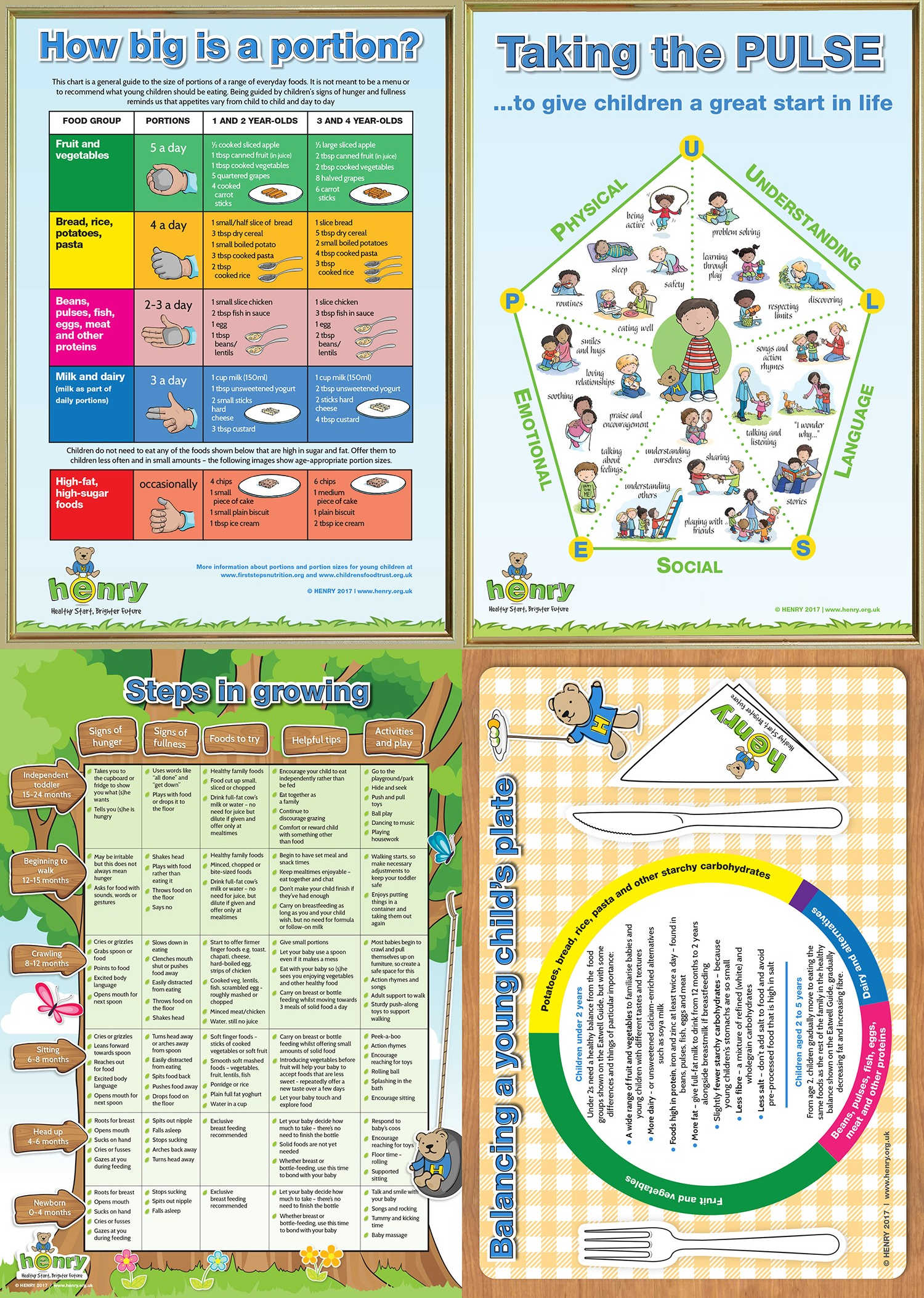 Toddler Portion Size Chart