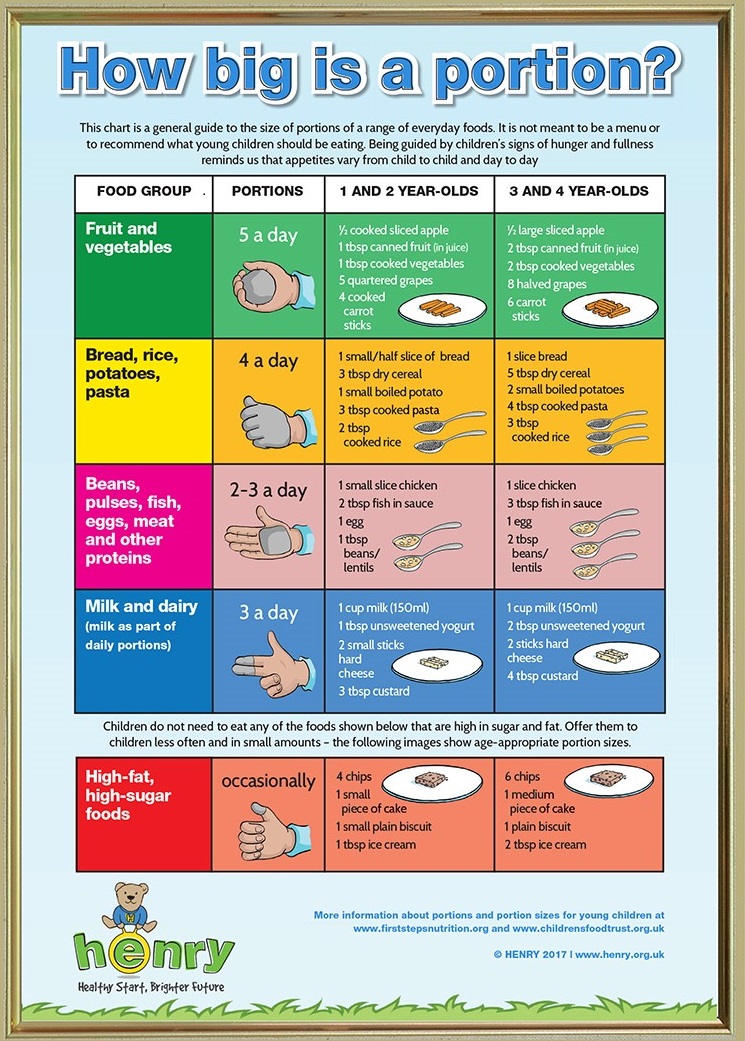 Food Chart For 3 Year Old